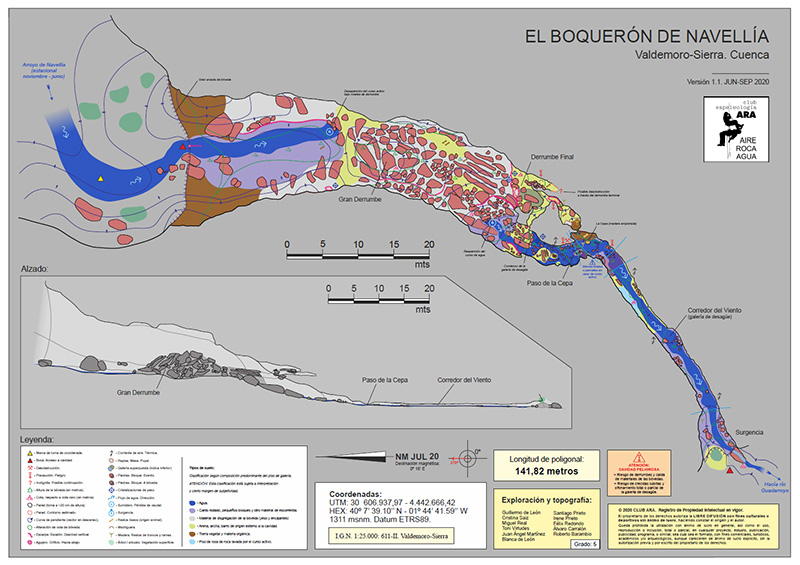 Cuevas del Castillejo. Topografía.