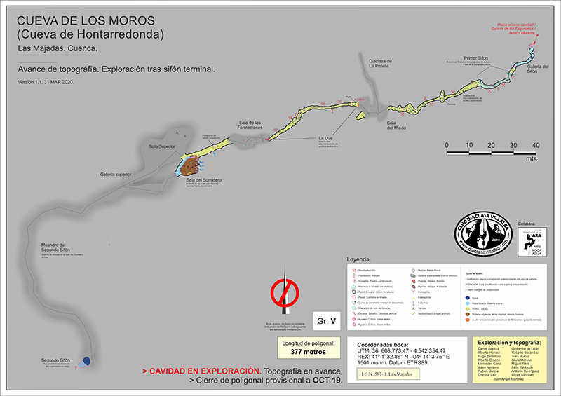 Cuevas del Castillejo. Topografía.