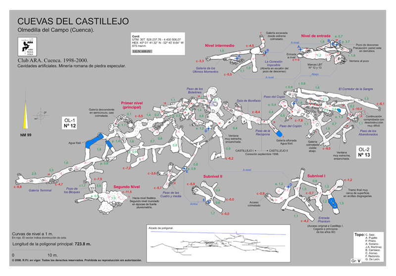 Cuevas del Castillejo. Topografía.